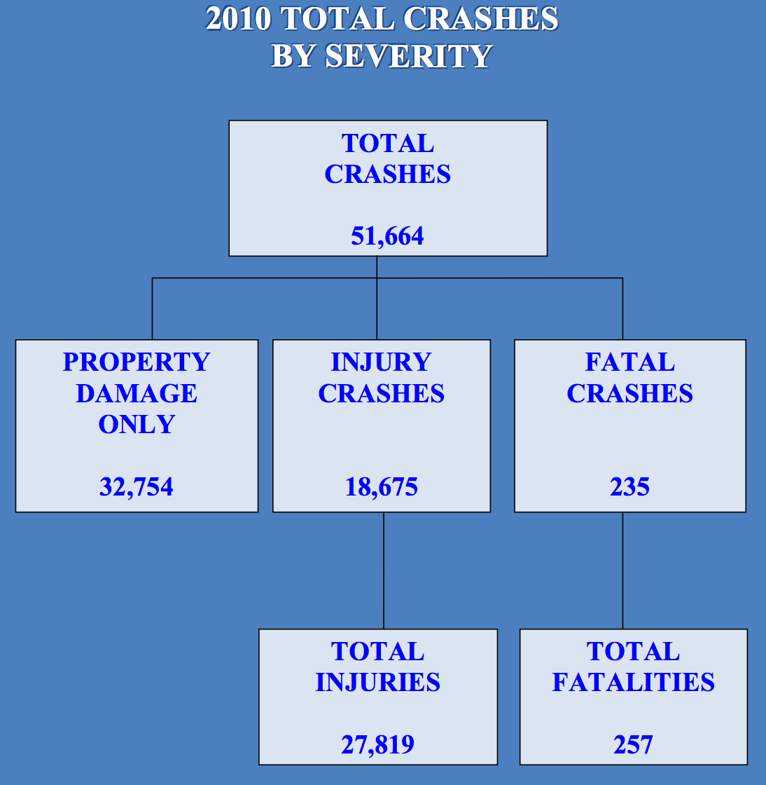 Car Insurance in Reno, NV Balsiger Insurance